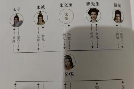 风水峰_白眉大侠之中武林人物的江湖辈分怎么排