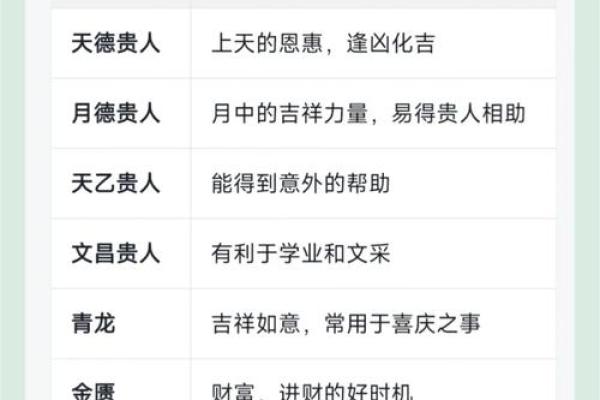 如何化解八字中的凶神灾煞