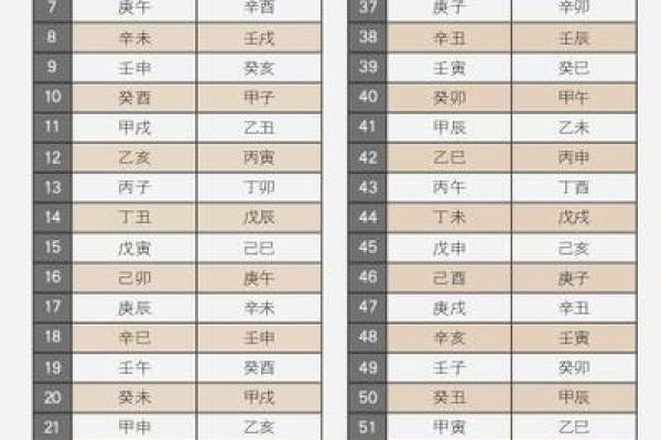 教你看胎元八字 如何看胎元八字