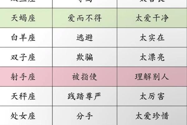 为什么不同星座的人性格不一样