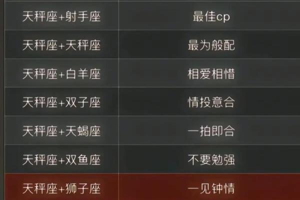 天秤只有一个星座吗