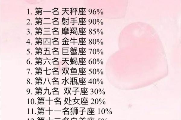 渣男之首是什么星座