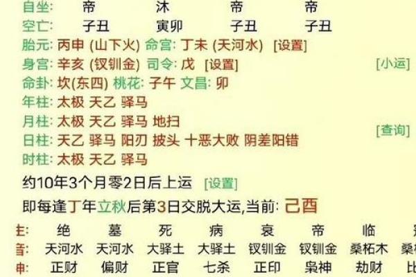 八字格局大小怎么看