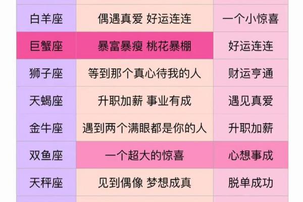 本周十二星座运势排行 本周十二星座运势排行