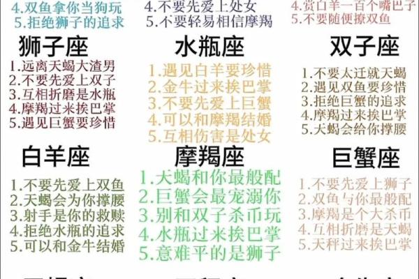 盘点12星男的双标排行恋爱谨慎