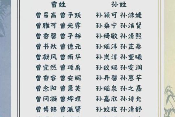 2019年3月17号未时出生的男孩应该起什么样的名字姓名