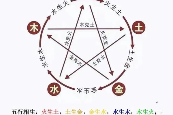 生辰八字指的是什么
