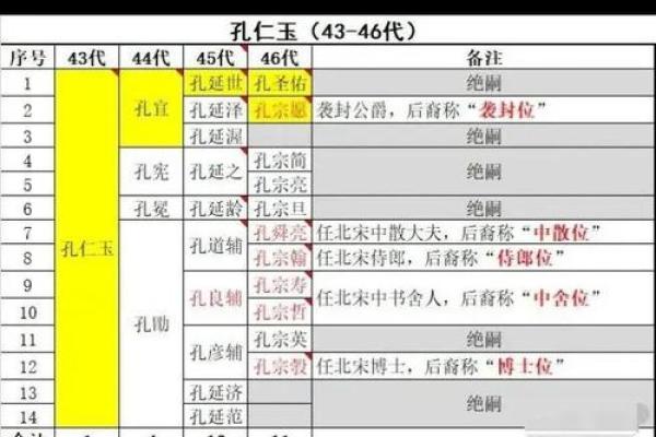 谯氏的人主要迁徙位置和各支始祖-姓名学-华易网姓名 谯氏的人主要迁徙位置和各支始祖-姓名学-华易网姓名