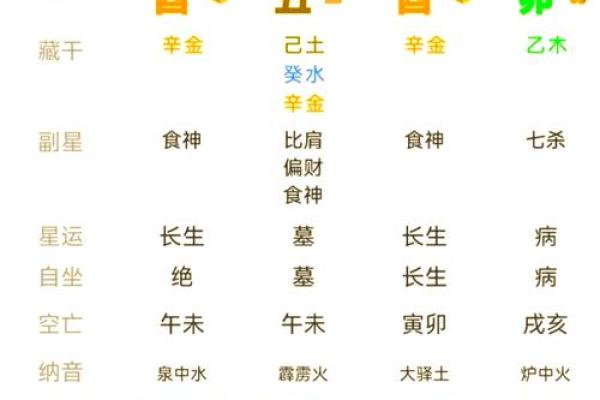 八字五行喜忌 八字五行喜忌