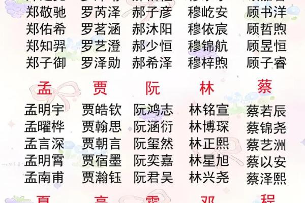 八字姓名起名,起名生辰八字取名字 八字姓名起名,起名生辰八字取名字