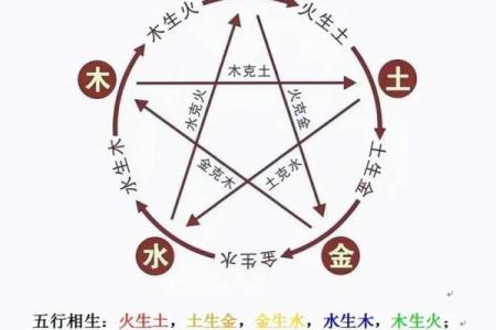 生辰八字指的是什么