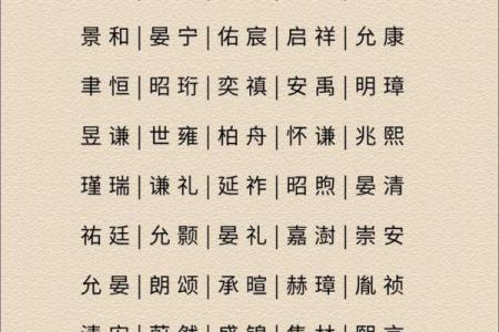 2019年出生的姓朱男孩如何起名，宜用什么字姓名