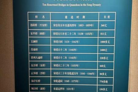 谯氏的人主要迁徙位置和各支始祖-姓名学-华易网姓名