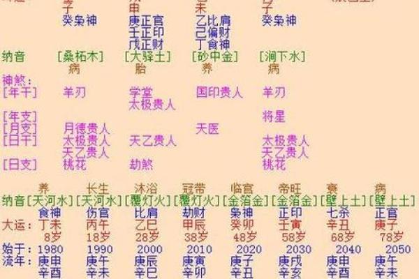 免费八字婚姻算命