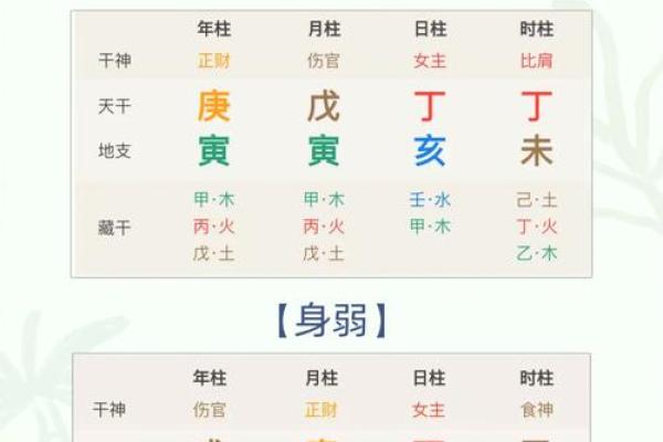 八字财弱女 八字财弱女