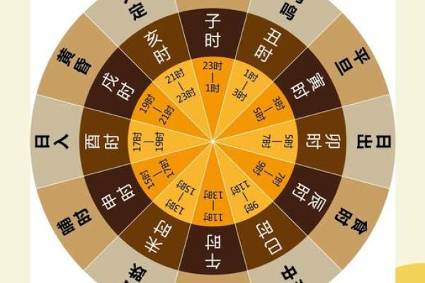 八字日时相冲,日时相冲为什么是吉时 八字日时相冲,日时相冲为什么是吉时