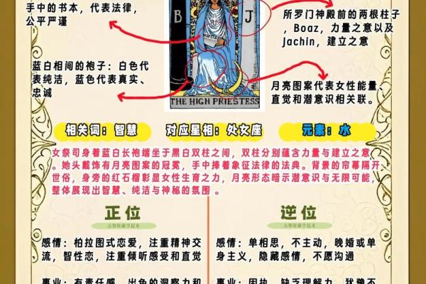 塔罗测试你需要换工作吗？