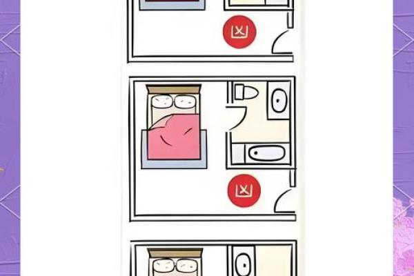 床头朝什么方向是正确的风水是迷信吗