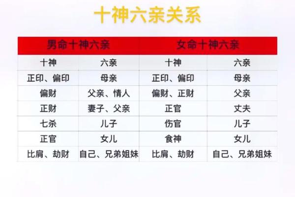 八字命理中六亲的“母系社会”