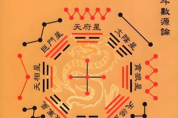 紫薇斗数大限太阳