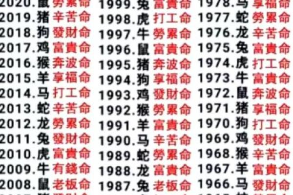 算命搞笑短语大全