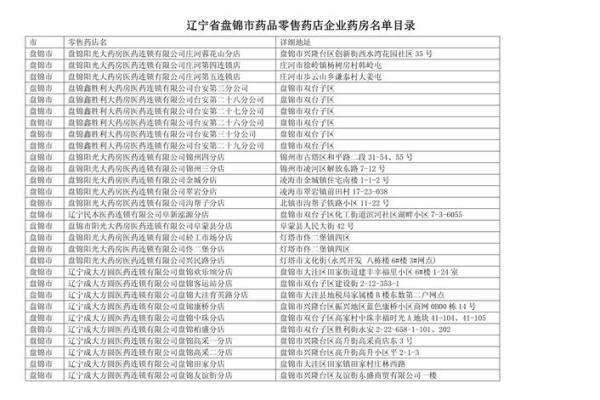 药店名字大全-名字大全姓名 药店名字大全-名字大全姓名
