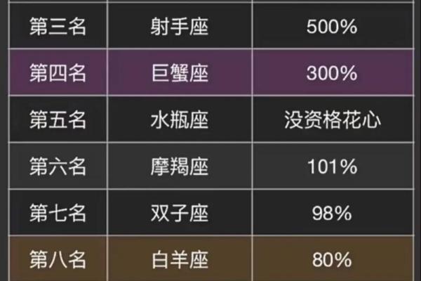 1月5日生日命运，一月五日是什么星座？