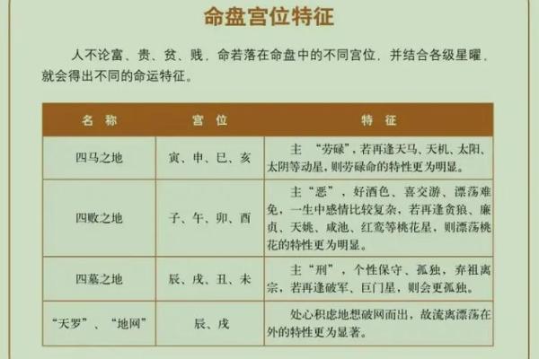 紫微斗数六煞星那个招官司 紫微命盘六煞星？