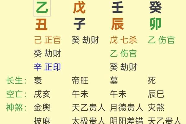 八字算命安康