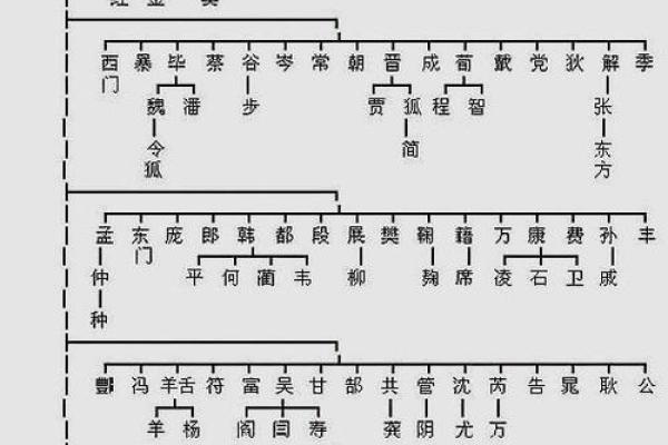 雷姓氏的各支始祖和郡望堂号-姓名学-华易网姓名