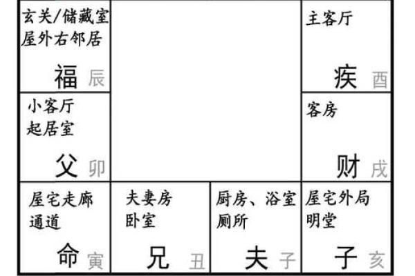 紫薇斗数看寿数