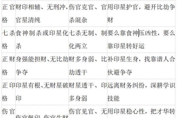 八字中的格局 八字中的格局