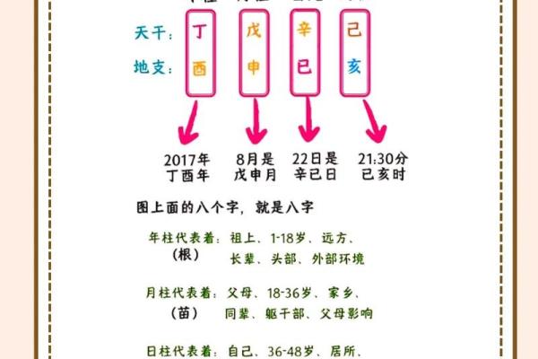 八字伤官伤尽的四个条件是什么 八字伤官伤尽的四个条件是什么