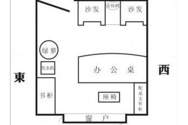 三吉位看你的办公室风水好不好 三吉位看你的办公室风水好不好