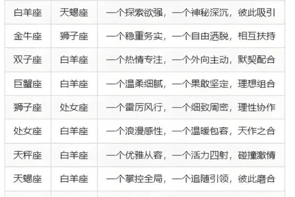 12星座对待爱情收放自如指数！