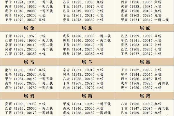 袁天罡算命准吗