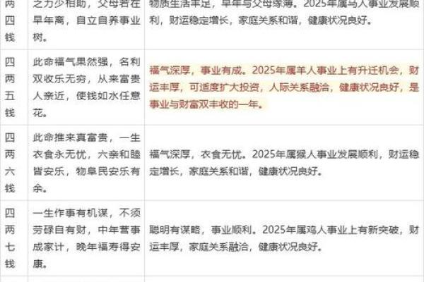 论八字算命 论八字算命