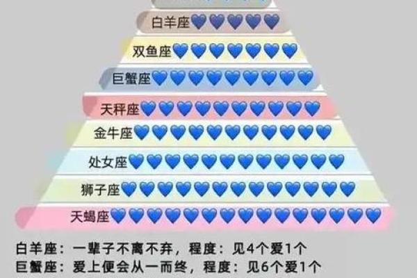以麦子为中心的星座是什么？