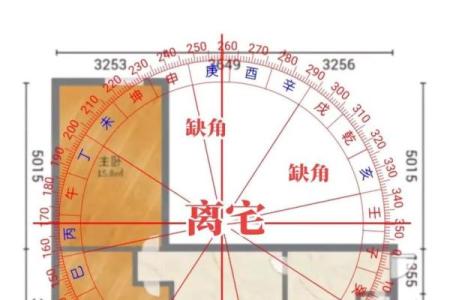 楼房屋风水攻略