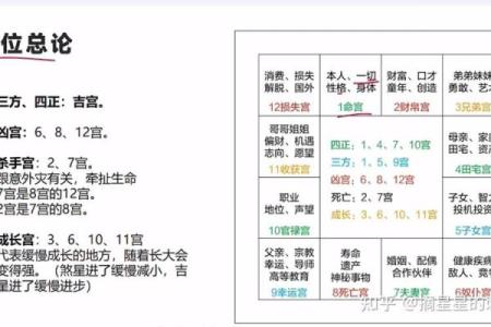 紫薇斗数许老师