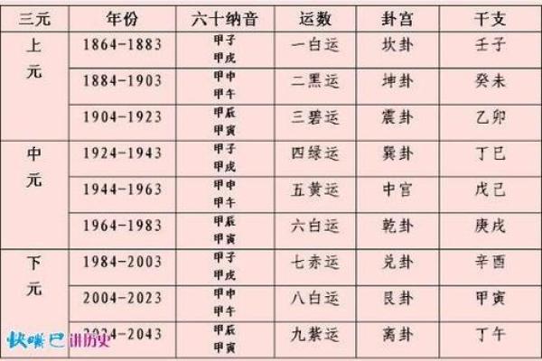 紫薇星入兄弟宫旺科