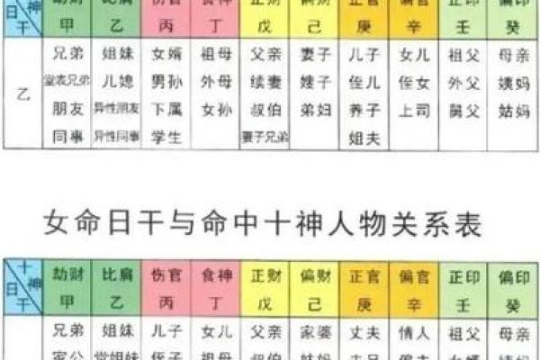 八字理解 八字理解