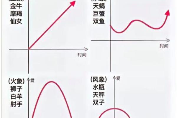 风象星座火象星座土象星座水象星座 风象星座怎么划分 风象星座火象星座土象星座水象星座 风象星座怎么划分