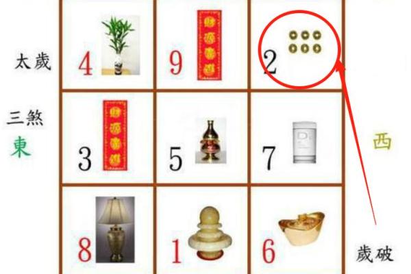 风水财位摆放有哪些事项需注意 风水财位摆放有哪些事项需注意