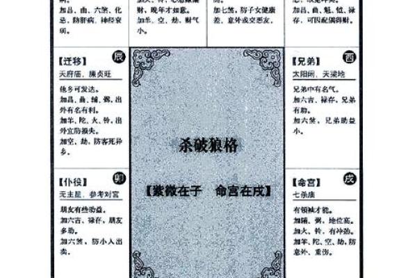 紫薇斗数几号盘