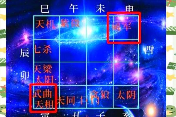 紫微斗数破军星之十二宫释义