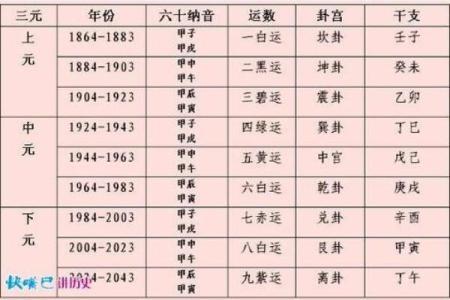 紫薇星入兄弟宫旺科