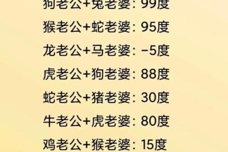 夫妻姓名笔划算命婚姻配对 夫妻姓名测试打分算命？