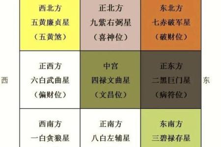 风水财位摆放有哪些事项需注意