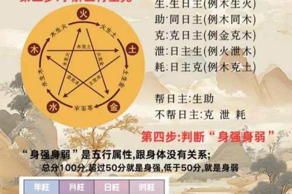 怎样查自己的八字喜用神